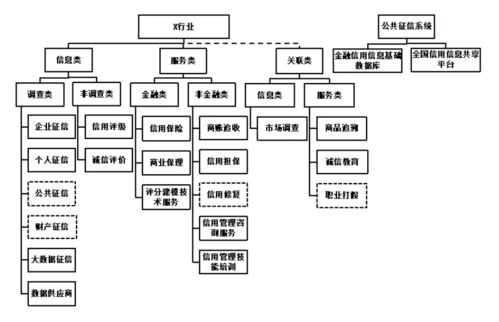 信用風險管理技術(shù)服務(wù)行業(yè)的命名探討與建議——以林鈞躍的視角出發(fā)